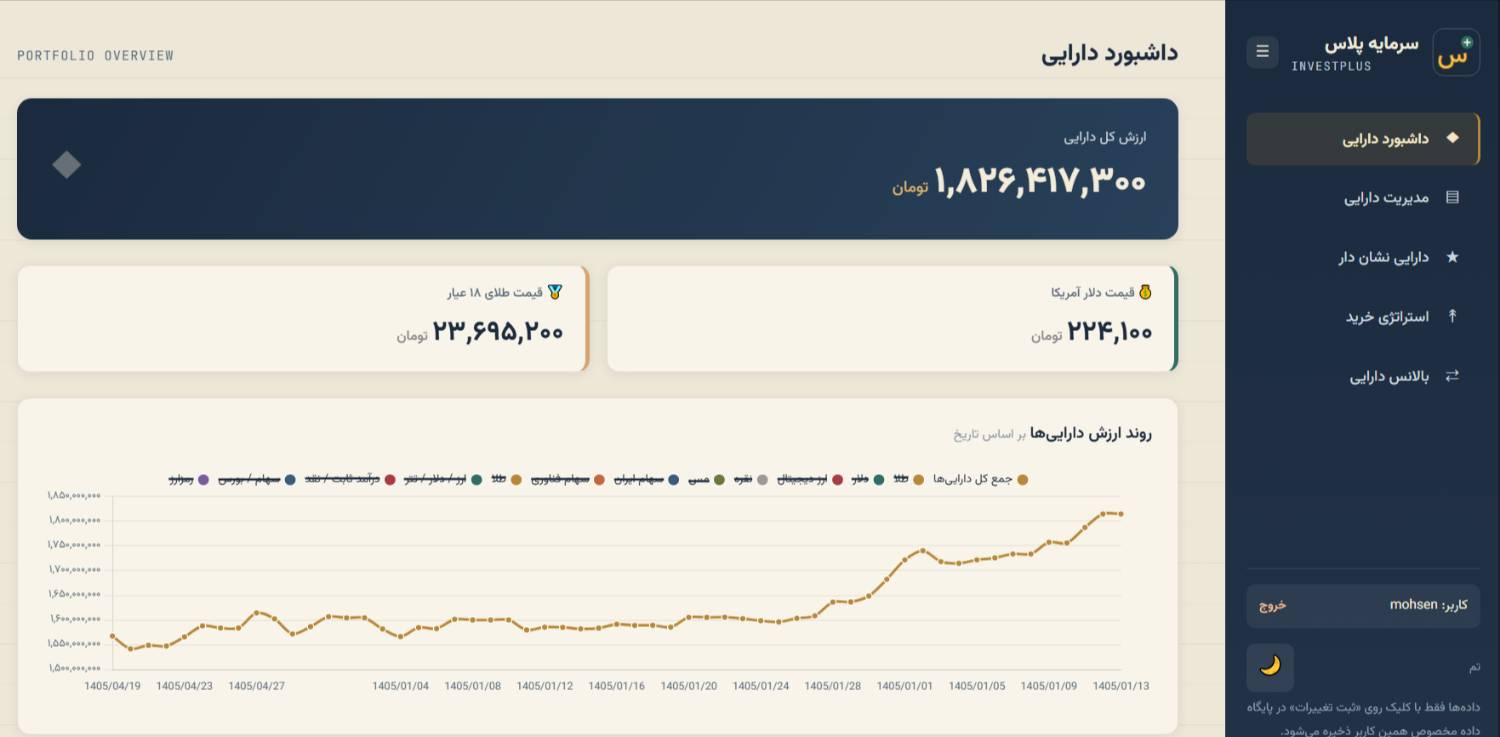 تصویر معرفی سرمایه پلاس