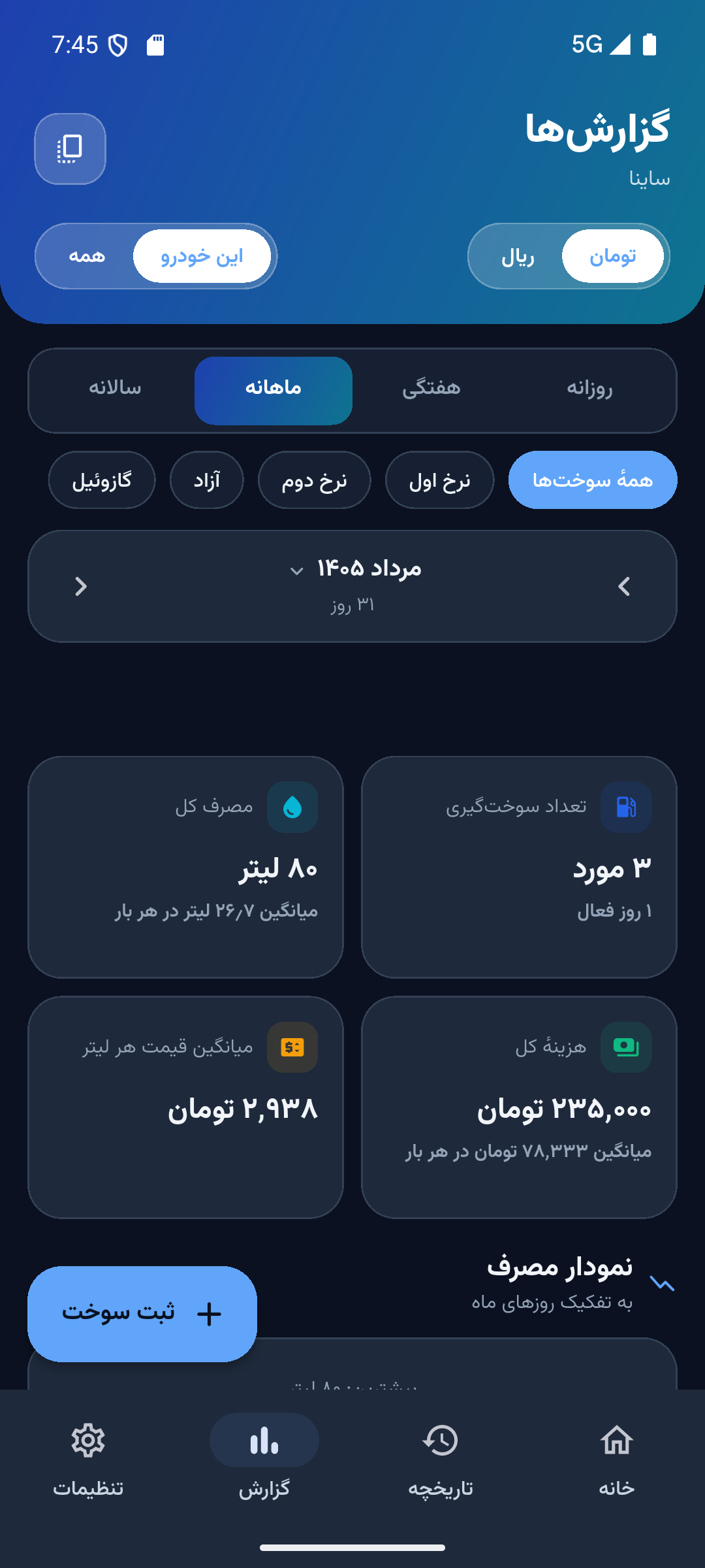 تصویر 2 از سوخت من